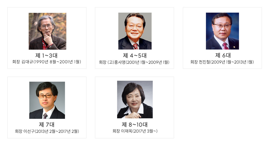 �λ�� ǥ��