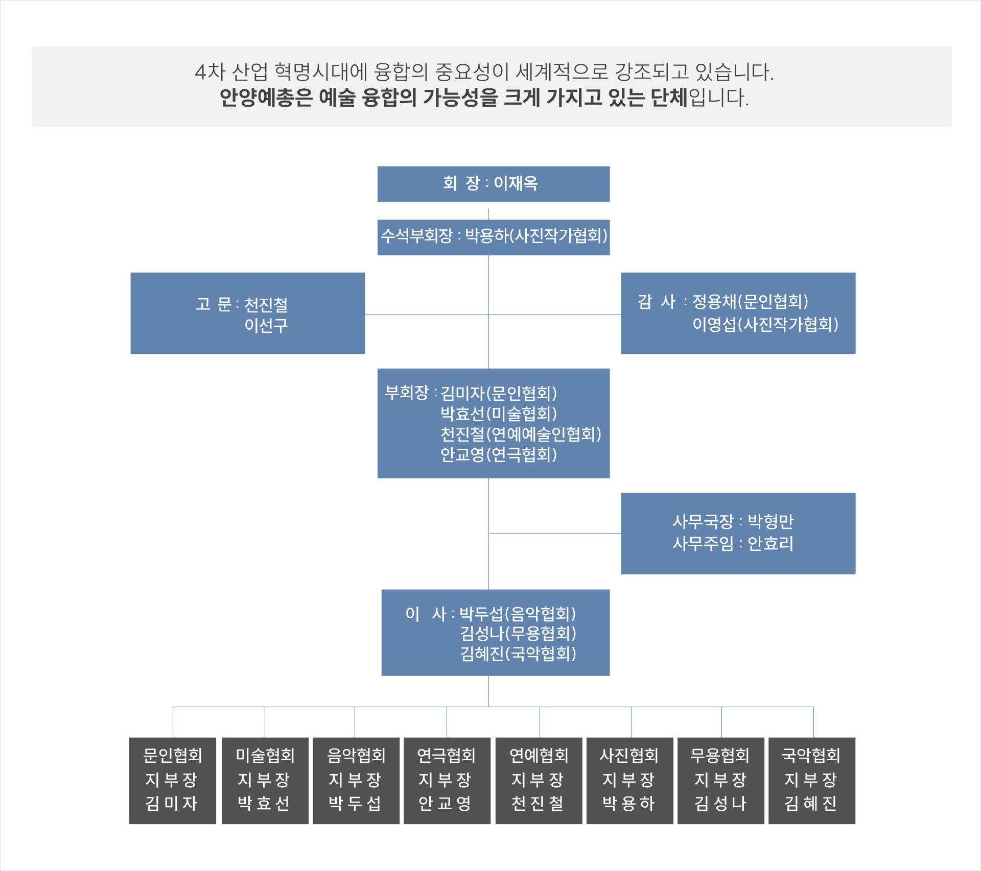 �λ�� ǥ��